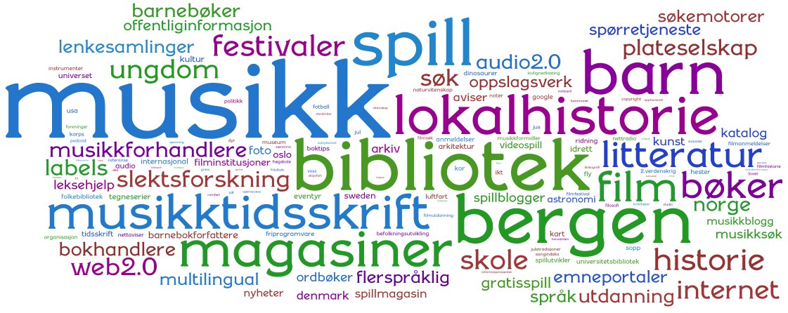 Lenker taggsky